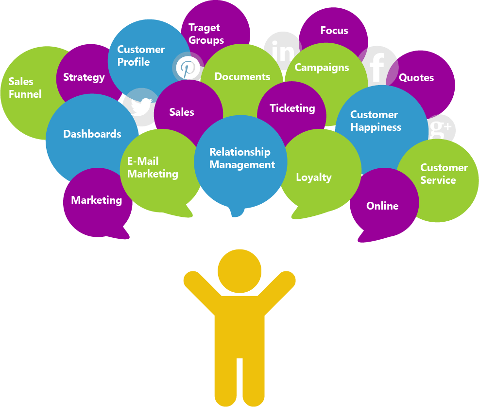 CRM CRM