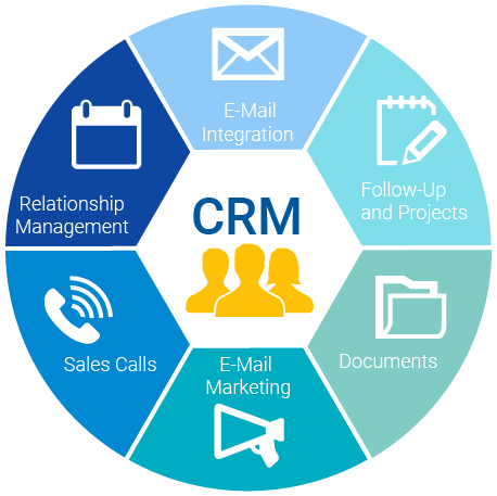 Customer Relationship Management (CRM) Software